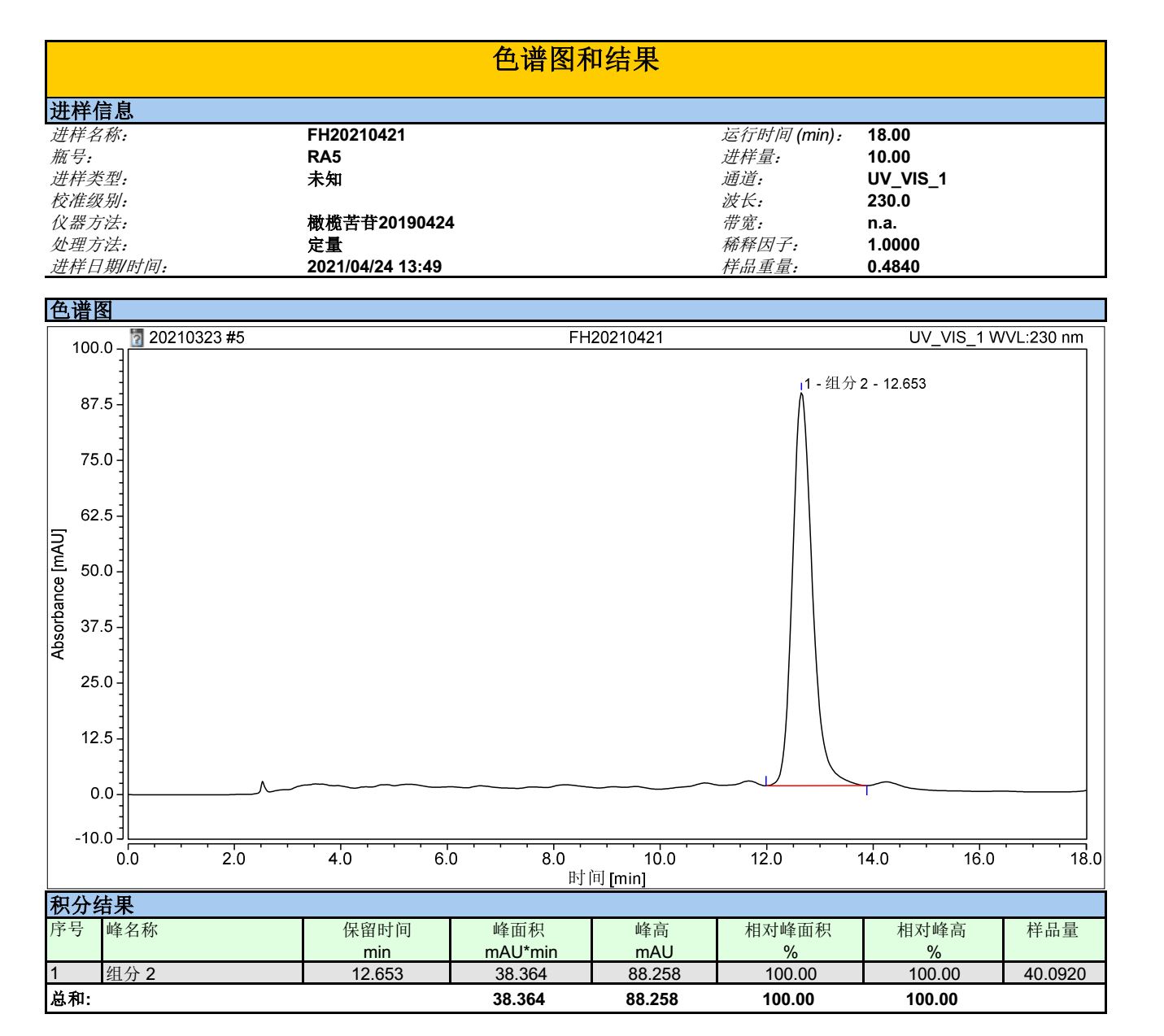 太阳成集团网站橄榄苦甙检测图谱.png