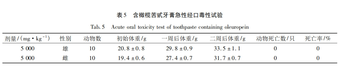 橄榄苦甙在牙膏中的应用研究.png